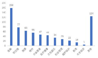 賽迪智庫 2.4萬家企業掘金14億美元區塊鏈藍海，技術軟件與服務引領新浪潮