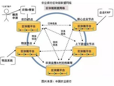 科藍(lán)軟件 區(qū)塊鏈技術(shù)賦能金融科技，開啟數(shù)字服務(wù)新篇章