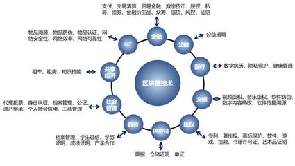 優(yōu)炫軟件實力入選國家區(qū)塊鏈備案清單，彰顯技術(shù)與服務(wù)標(biāo)桿地位
