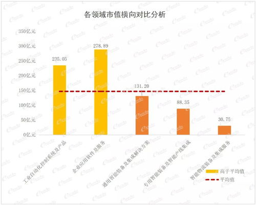 2021中國智能制造上市公司百強(qiáng)榜重磅發(fā)布，數(shù)字文化創(chuàng)意內(nèi)容應(yīng)用服務(wù)引領(lǐng)產(chǎn)業(yè)新融合