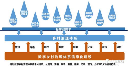 數(shù)字鄉(xiāng)村領(lǐng)銜，中衛(wèi)慧通升級(jí)產(chǎn)品服務(wù)矩陣賦能數(shù)字文化創(chuàng)意內(nèi)容應(yīng)用