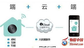 物聯網產業漸成規模，2015年產值或將突破7000億元大關